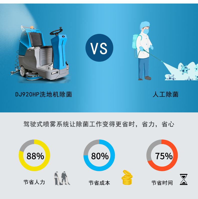 鼎潔盛世電動(dòng)駕駛洗地車 DJ920HP55